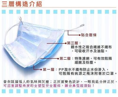 口罩、手套、防護鏡…最全疫情防護產品攻略！——紡織品織造世界指南